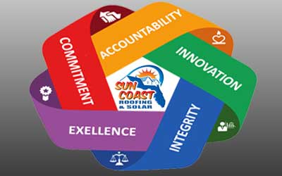 Our Values