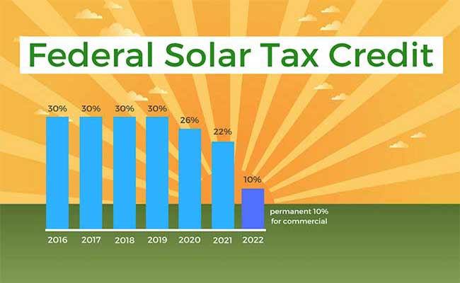 Federal Solar ITC