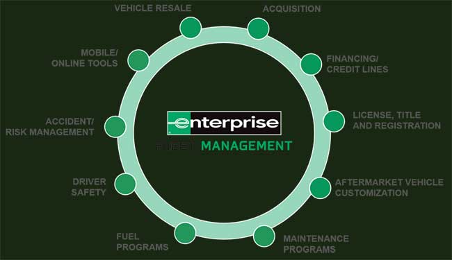 Enterprise Fleet Mgmt