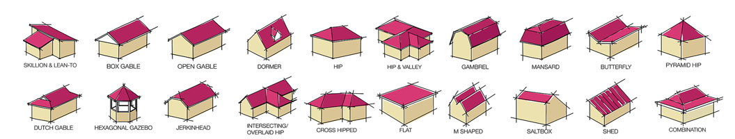 Types of Roof Shapes