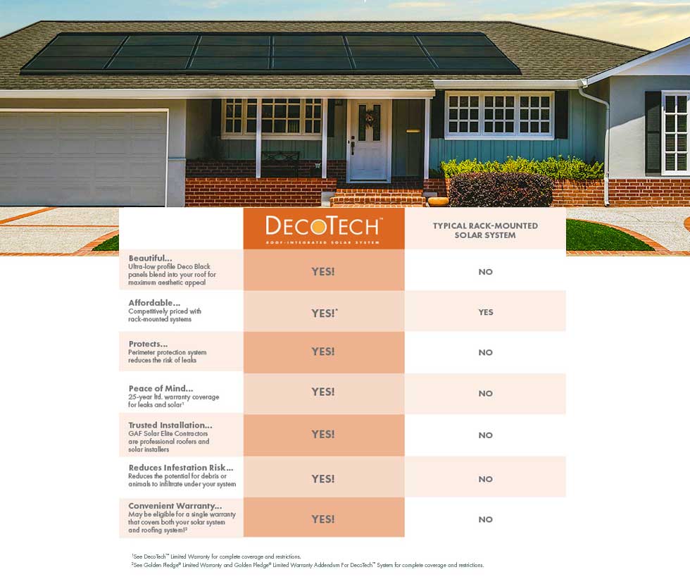 GAF DecoTech Compare Chart